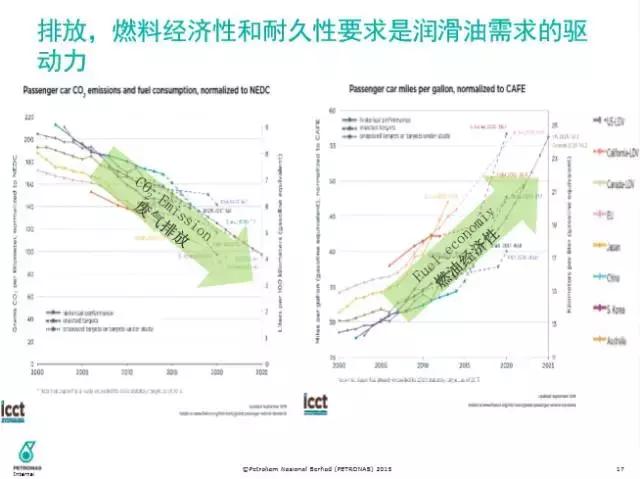 三类发展到四类要多久,三类到四类一年时间