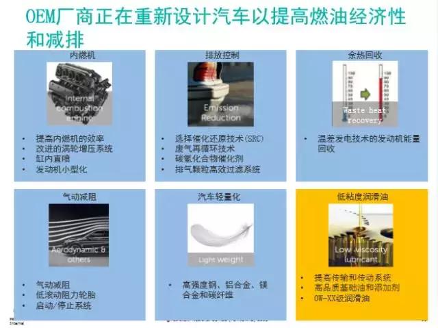 三类发展到四类要多久,三类到四类一年时间