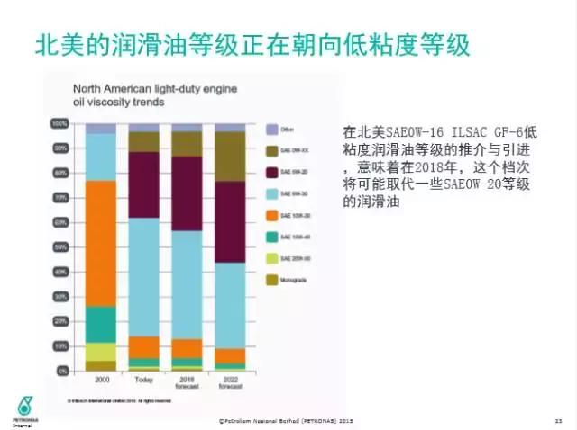 三类发展到四类要多久,三类到四类一年时间