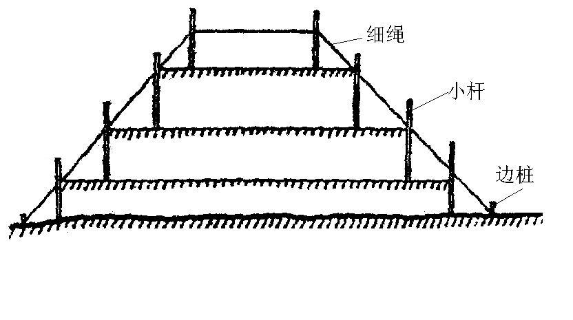 纵横断面测量怎么收费,纵横断面测量的步骤和方法