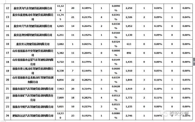 驾校最近发生的事,驾校遇到的闹心事