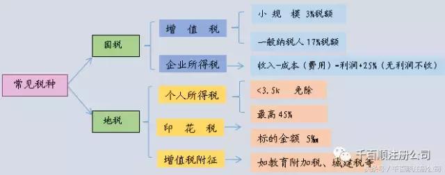不能再做小白了,给创业路上的你!