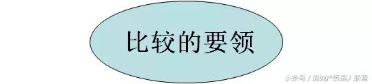 房地产销售经理的天龙八步，招招实用……