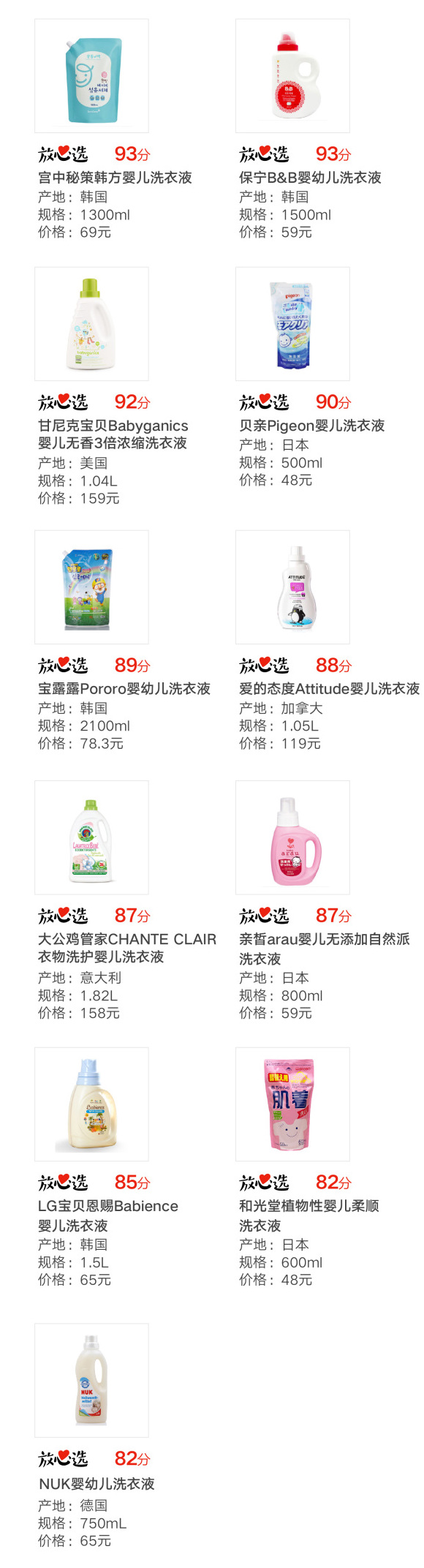 全球婴幼儿洗衣液，宝妈宝爸真的会选吗？看完本文，还不会选，你使劲打我！