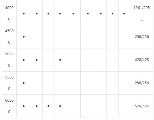 最不保值的二手mg3车排行,mg3汽车新车价格