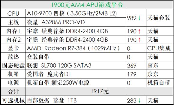推荐一个中高配置的diy电脑,diy电脑主机配置清单及价格