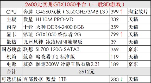 推荐一个中高配置的diy电脑,diy电脑主机配置清单及价格