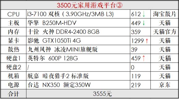 推荐一个中高配置的diy电脑,diy电脑主机配置清单及价格