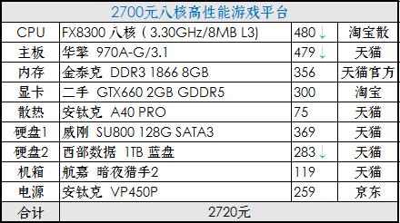 推荐一个中高配置的diy电脑,diy电脑主机配置清单及价格