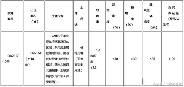 天水房地产5月走势,天水市房地产市场整顿