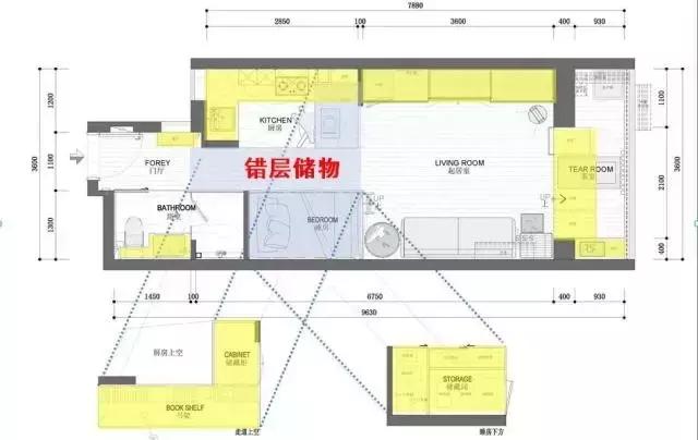36㎡打造乐活居，你什么样，生活就什么样！