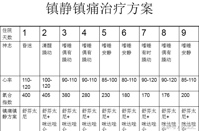 医生可以救多少病,医生要救人吗