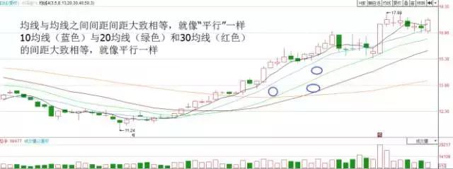 涨不停选股法指标,涨不停的股票如何选择