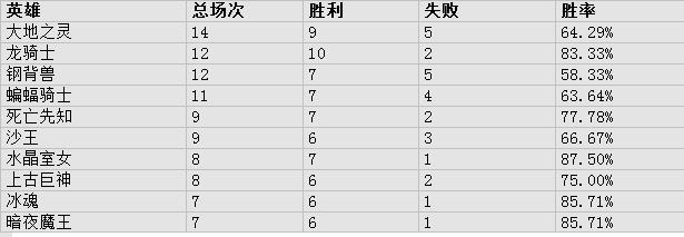 dota2的1-5号位代表性英雄,dota2最新lgd对a队比赛视频