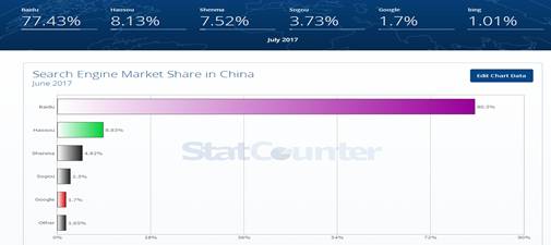 搜狗递交申请书确认赴美ipo,搜狗启动美股ipo