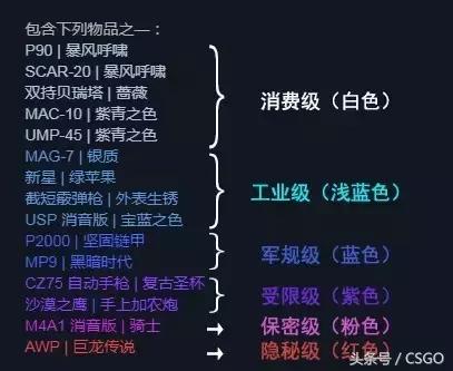 皮肤控第一期,皮肤控制