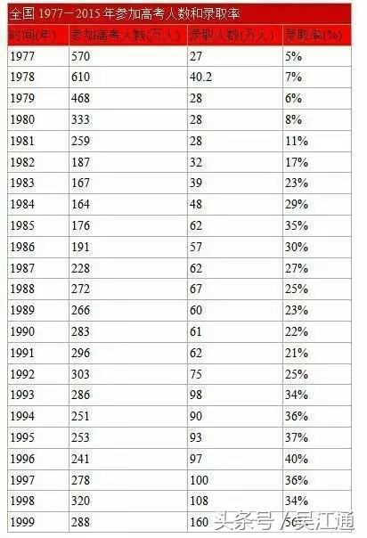 1977我们的高考记忆,高考1977第一集