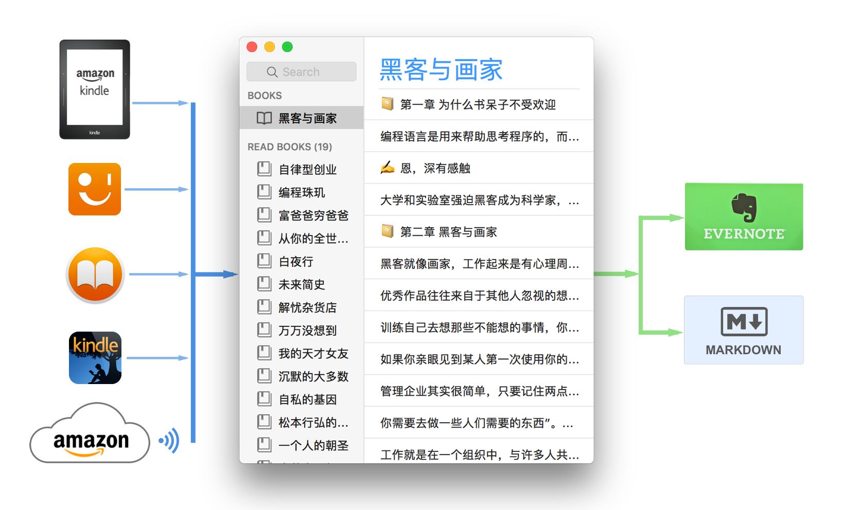 kindlevoyage使用技巧,kindle使用技巧设置中文