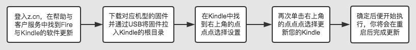kindlevoyage使用技巧,kindle使用技巧设置中文