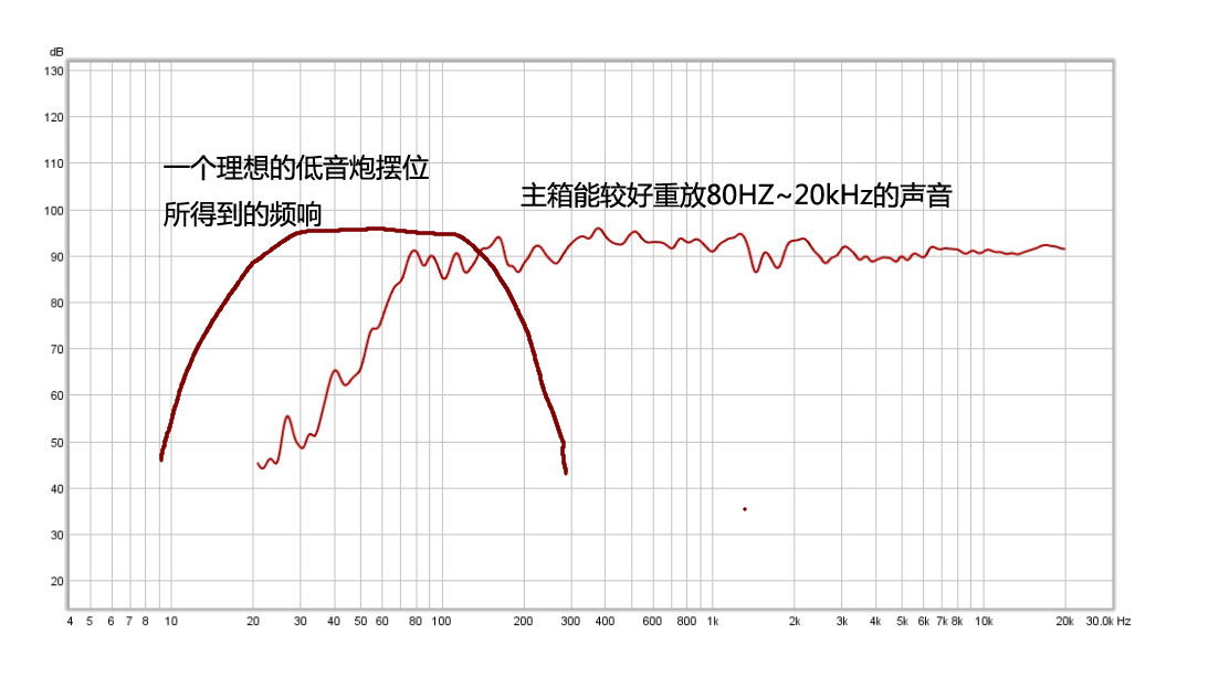 家庭影院低音炮是越大越好吗,家庭影院低音炮入门级
