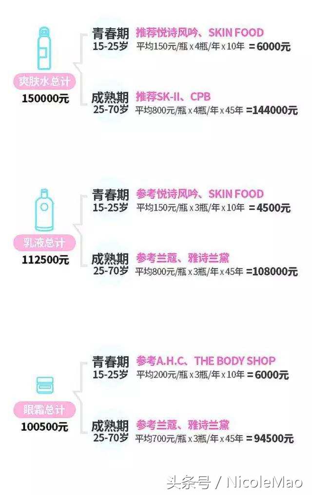 美妆博主必买的10件东西,美妆博主都在用的平价好物