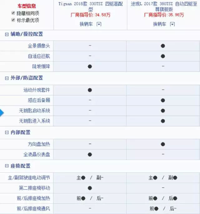 *口车进**比国产车好？你真这么想吗？