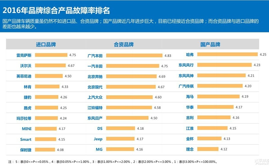 *口车进**比国产车好？你真这么想吗？