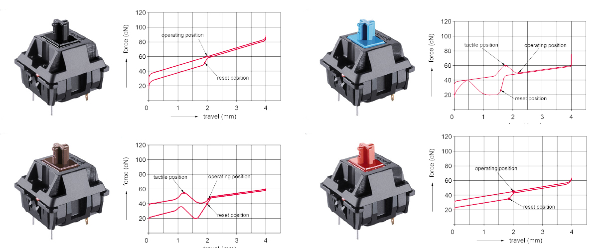 手感和hhkb一样的静电容键盘 (hhkb静电键盘怎么样)