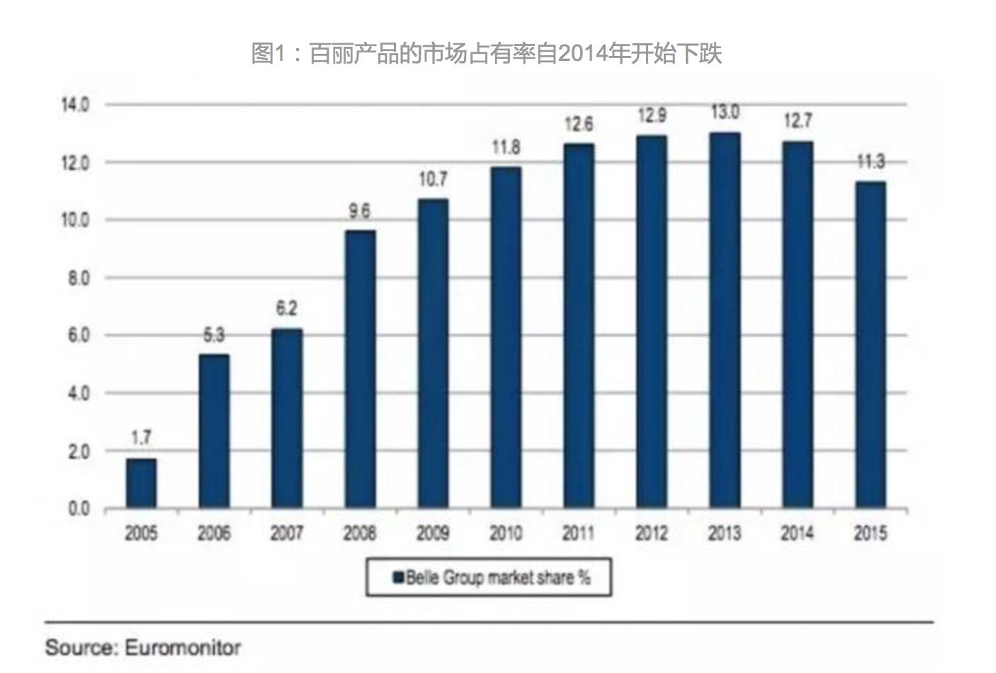 鞋王百丽转型失败原因,浴火重生昔日鞋王百丽重启上市