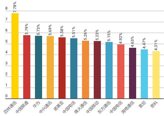 2020最适合转行的行业,今年最适合跳槽的行业