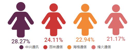 2020最适合转行的行业,今年最适合跳槽的行业