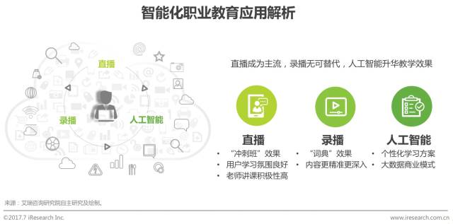 鍏ㄥ浗鑱屼笟璧勬牸鍦ㄧ嚎鍩硅鏈烘瀯鎺掑悕,绾夸笂鑱屼笟璧勬牸鑰冭瘯鍩硅