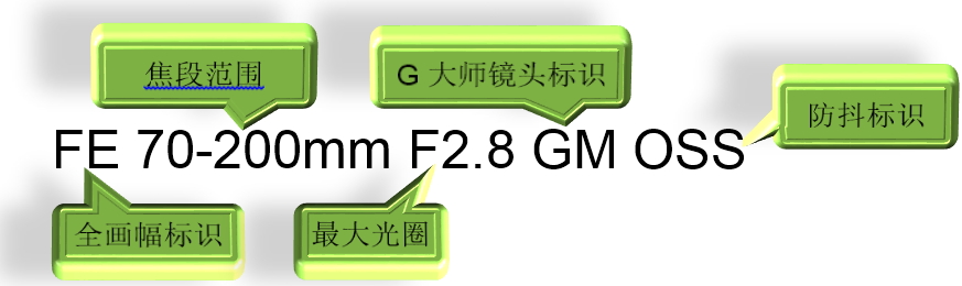 单反镜头2.8和4区别,单反镜头200-400mm