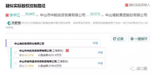 港口集团最新状况,港口集团发展前景