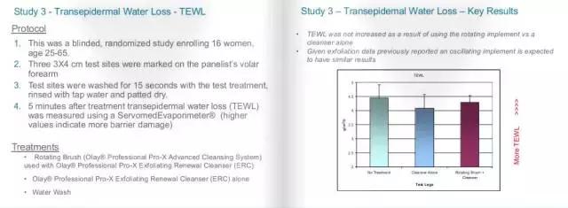 洁面神器你确定选对了吗,洁面仪是洗脸神器还是毁脸神器