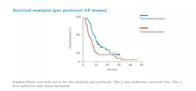 非小细胞肺癌疫苗,小细胞肺癌疫苗直播