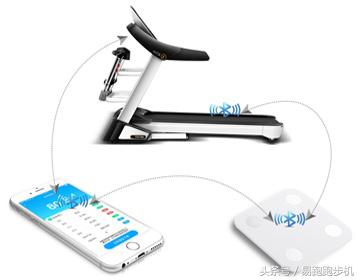易跑跑步机荣登品牌排行榜前5，线上线下双箭齐发！
