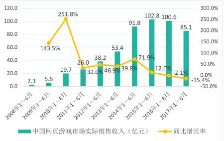 上线47个月，月活数千万，这家页游公司的总裁这样说