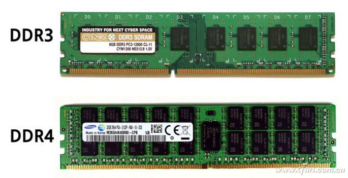 速读原著60分钟,内存尺寸对照表