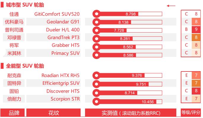 途虎养车质量最好的轮胎,途虎养车轮胎价目表倍耐力轮胎
