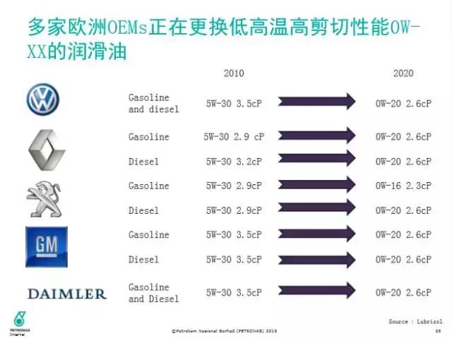 三类发展到四类要多久,三类到四类一年时间
