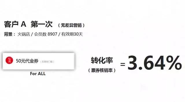 排队网郑德安：我们如何利用互联网思维玩营销？