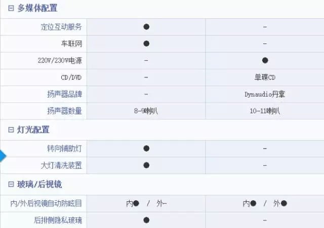 *口车进**比国产车好？你真这么想吗？
