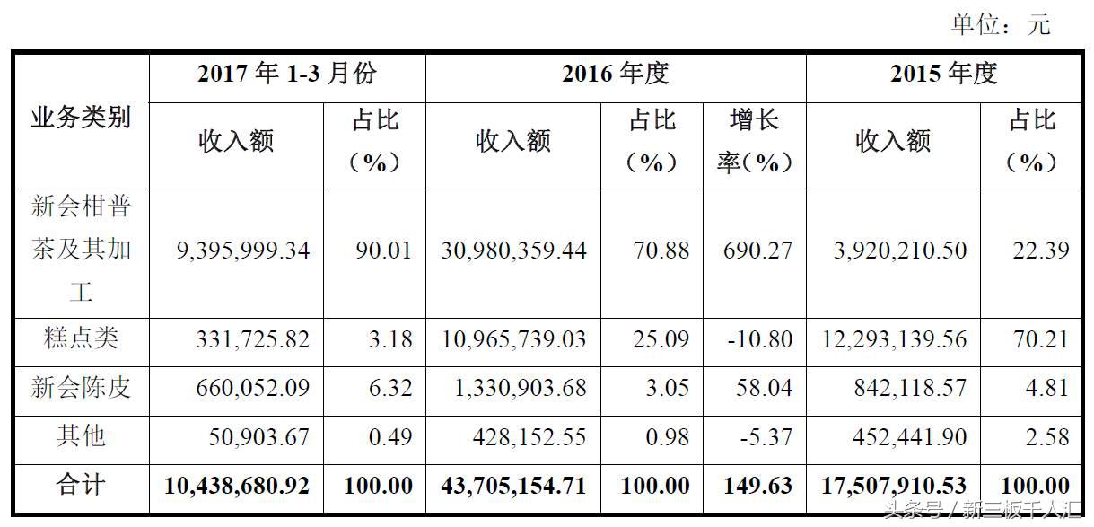 柑普茶第一名,新会柑普茶排名前四