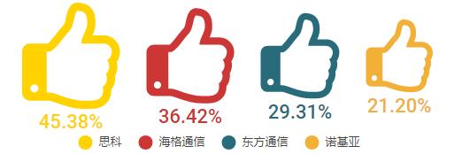 2020最适合转行的行业,今年最适合跳槽的行业