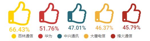 2020最适合转行的行业,今年最适合跳槽的行业