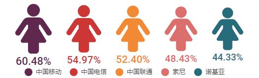 2020最适合转行的行业,今年最适合跳槽的行业