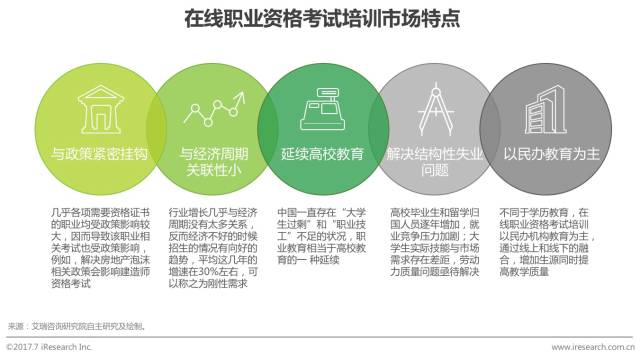 鍏ㄥ浗鑱屼笟璧勬牸鍦ㄧ嚎鍩硅鏈烘瀯鎺掑悕,绾夸笂鑱屼笟璧勬牸鑰冭瘯鍩硅