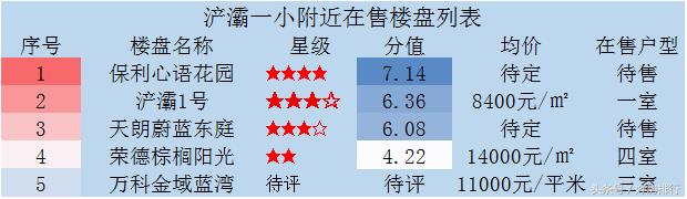 西安浐灞一小创新学校学区,浐灞一小学区划分哪些小区