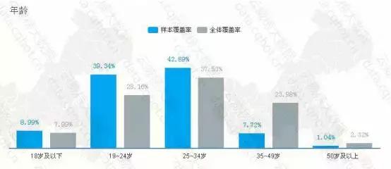 包装设计行业前景分析,包装设计行业发展前沿
